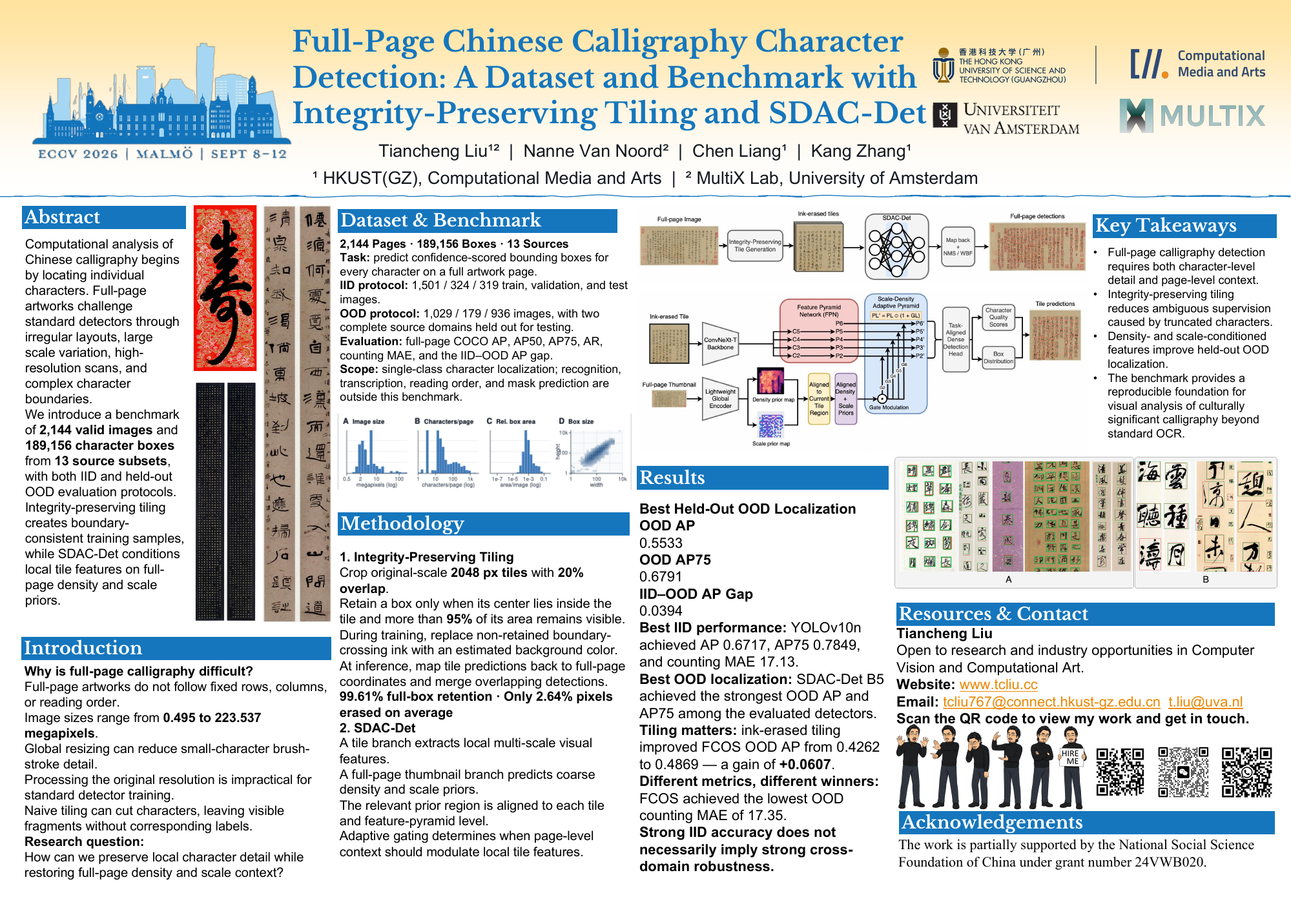 Full-Page Chinese Calligraphy Character Detection: A Dataset and Benchmark with Integrity-Preserving Tiling and SDAC-Det